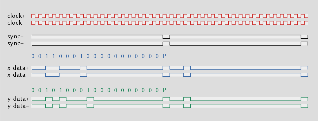 Signaldiagramm