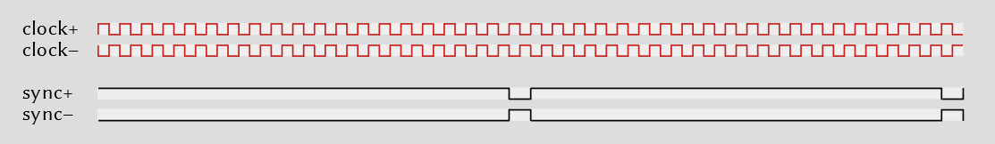 Signaldiagramm