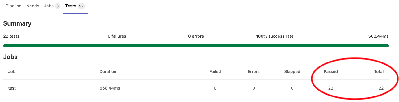 GitLab Tests Tab